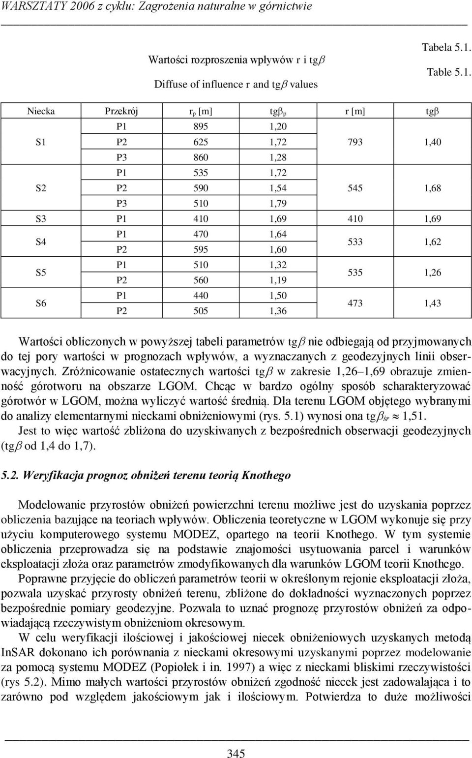 Niecka Przekrój r p [m] tg p r [m] tg P1 895 1,20 S1 P2 625 1,72 793 1,40 P3 860 1,28 P1 535 1,72 S2 P2 590 1,54 545 1,68 P3 510 1,79 S3 P1 410 1,69 410 1,69 S4 P1 470 1,64 P2 595 1,60 533 1,62 S5 P1