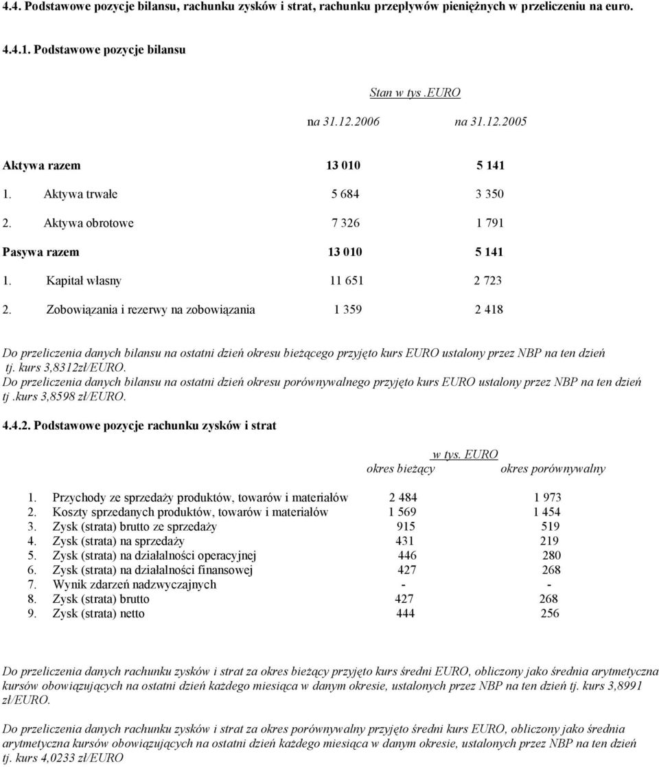 Zobowiązania i rezerwy na zobowiązania 1 359 2 418 Do przeliczenia danych bilansu na ostatni dzień okresu bieżącego przyjęto kurs EURO ustalony przez NBP na ten dzień tj. kurs 3,8312zł/EURO.