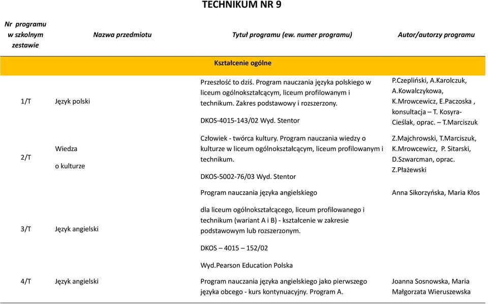 Kosyra- Cieślak, oprac. T.Marciszuk 2/T Wiedza o kulturze Człowiek - twórca kultury. Program nauczania wiedzy o kulturze w liceum ogólnokształcącym, liceum profilowanym i technikum.