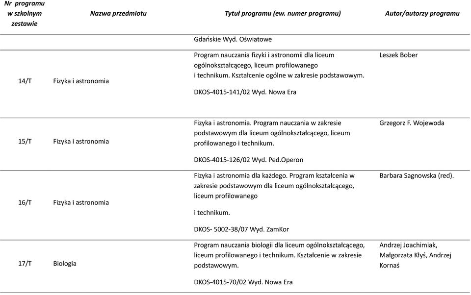 Program nauczania w zakresie podstawowym dla liceum ogólnokształcącego, liceum profilowanego i technikum. DKOS-4015-126/02 Wyd. Ped.Operon Fizyka i astronomia dla każdego.