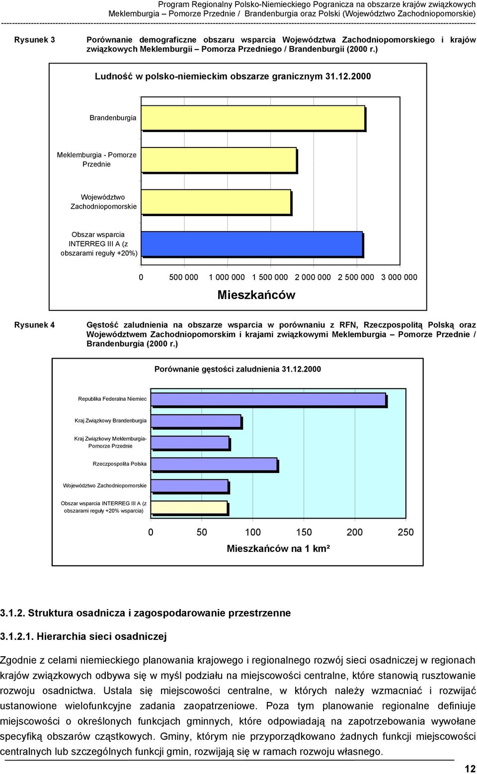 demograficzne obszaru wsparcia Województwa Zachodniopomorskiego i krajów związkowych Meklemburgii Pomorza Przedniego / Brandenburgii (2000 r.) Ludność w polsko-niemieckim obszarze granicznym 31.12.