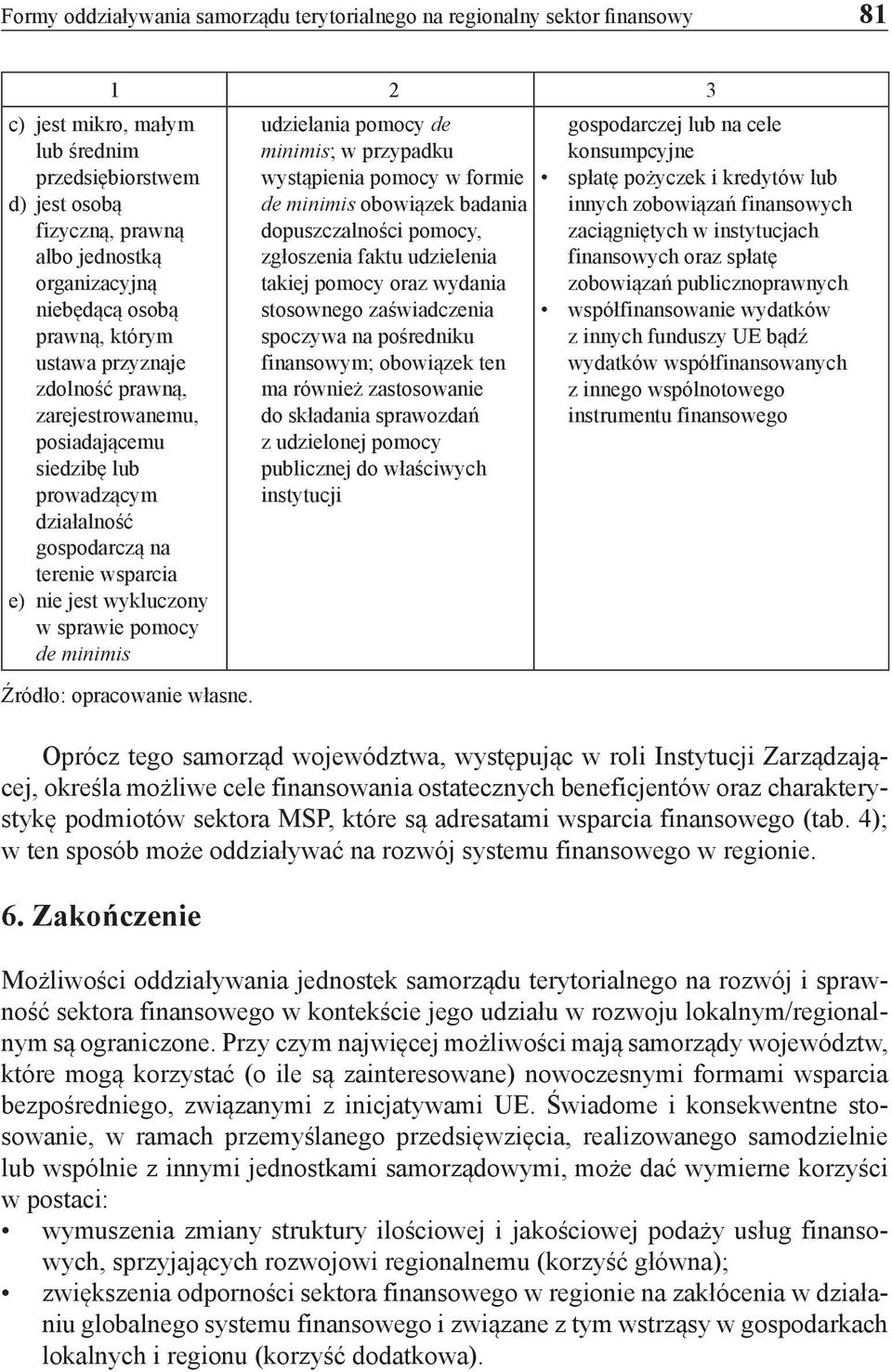 minimis 1 2 3 Źródło: opracowanie własne.