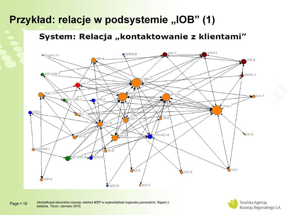 sektora MŚP w województwie