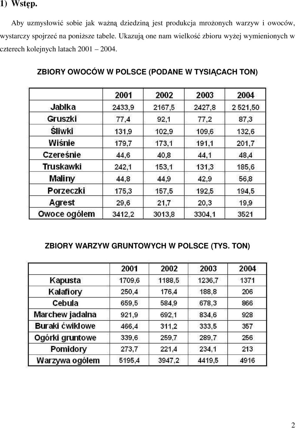 owoców, wystarczy spojrzeć na poniŝsze tabele.