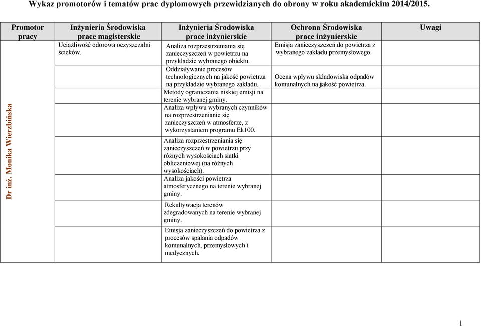 Metody ograniczania niskiej emisji na terenie wybranej gminy. 5. Analiza wpływu wybranych czynników na rozprzestrzenianie się zanieczyszczeń w atmosferze, z wykorzystaniem programu Ek100. 6.