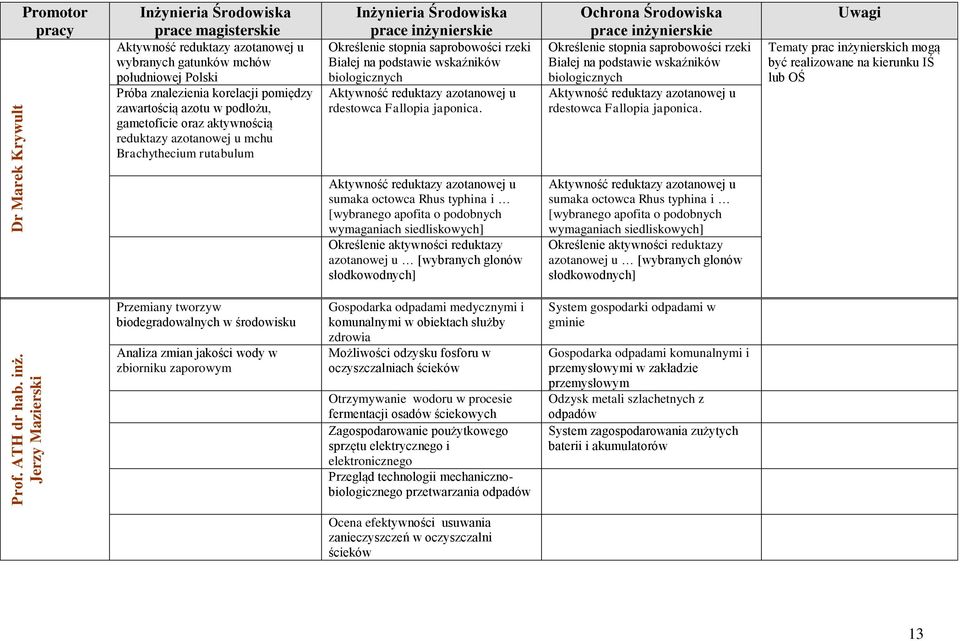 aktywnością reduktazy azotanowej u mchu Brachythecium rutabulum Określenie stopnia saprobowości rzeki Białej na podstawie wskaźników biologicznych Aktywność reduktazy azotanowej u rdestowca Fallopia