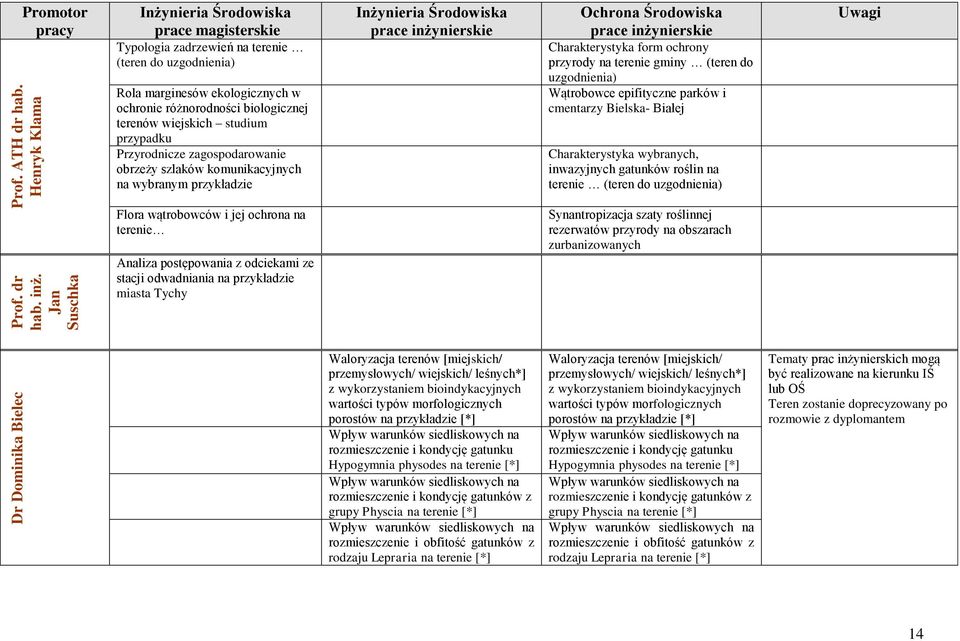 zagospodarowanie obrzeży szlaków komunikacyjnych na wybranym przykładzie Charakterystyka form ochrony przyrody na terenie gminy (teren do uzgodnienia) Wątrobowce epifityczne parków i cmentarzy