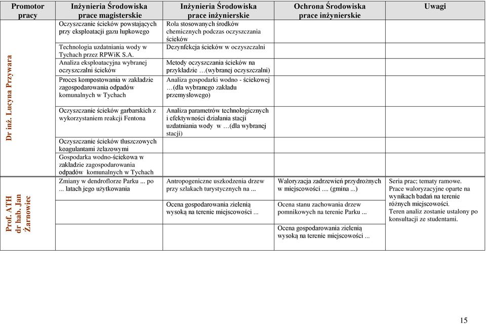 Analiza eksploatacyjna wybranej oczyszczalni ścieków Proces kompostowania w zakładzie zagospodarowania odpadów komunalnych w Tychach Rola stosowanych środków chemicznych podczas oczyszczania ścieków