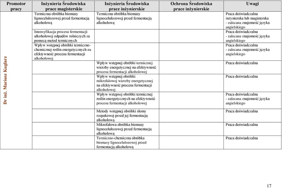 obróbki termicznochemicznej roślin energetycznych na efektywność procesu fermentacji alkoholowej Termiczna obróbka biomasy lignocelulozowej przed fermentacją alkoholową Wpływ wstępnej obróbki