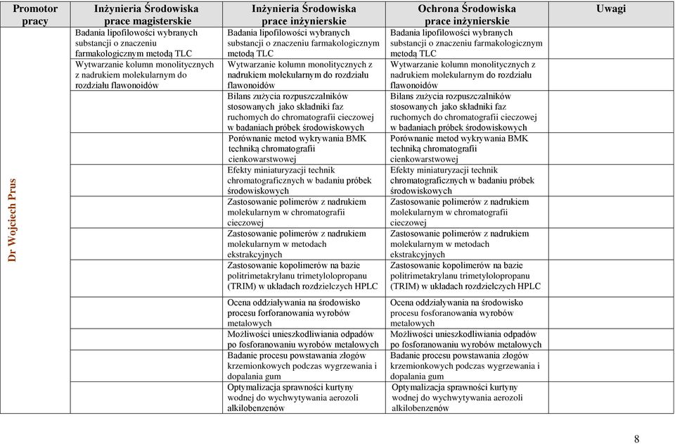 stosowanych jako składniki faz ruchomych do chromatografii cieczowej w badaniach próbek środowiskowych Porównanie metod wykrywania BMK techniką chromatografii cienkowarstwowej Efekty miniaturyzacji