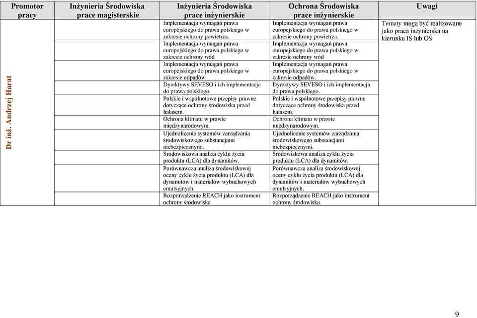 implementacja do prawa polskiego. Polskie i wspólnotowe przepisy prawne dotyczące ochrony środowiska przed hałasem. Ochrona klimatu w prawie międzynarodowym.