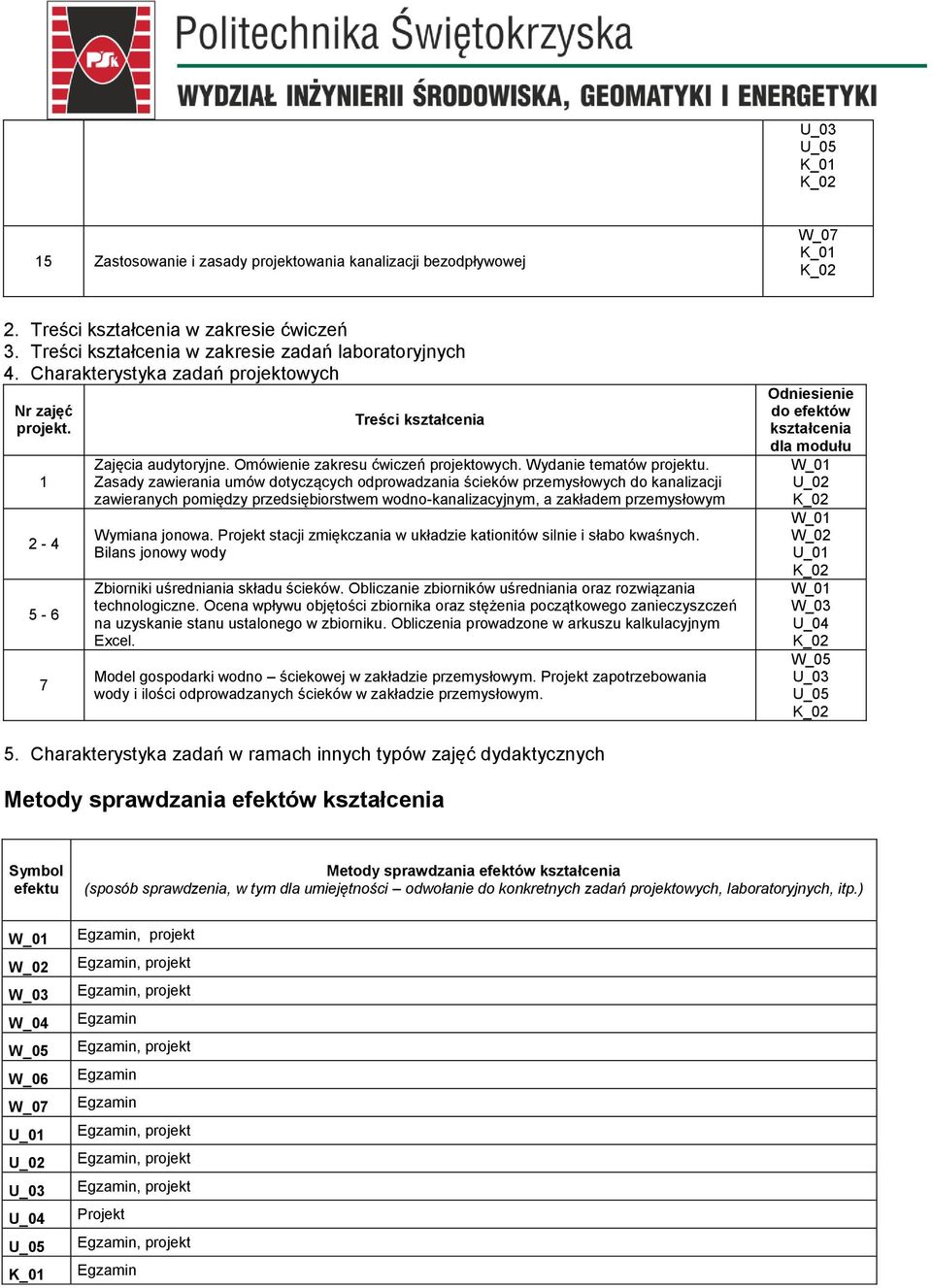 Zasady zaierania umó dotyczących odproadzania ściekó przemysłoych do kanalizacji zaieranych pomiędzy przedsiębiorstem odno-kanalizacyjnym, a zakładem przemysłoym Wymiana jonoa.