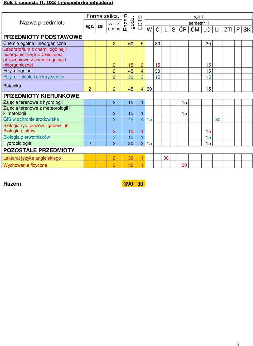 2 15 2 15 15 Fizyka ogólna 2 45 4 30 15 Fizyka - ciepło i elektryczność 2 30 3 15 15 Botanika 2 2 45 4 30 15 Zajęcia terenowe z hydrologii 2 15 1 15 Zajęcia terenowe z