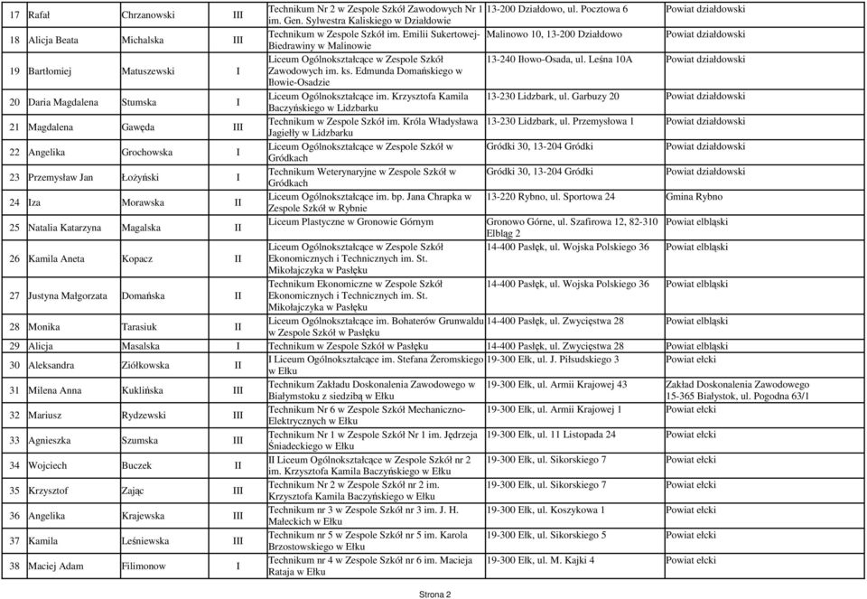 Emilii Sukertowej- Malinowo 10, 13-200 Działdowo Powiat działdowski Biedrawiny w Malinowie Liceum Ogólnokształcące w Zespole Szkół 13-240 łowo-osada, ul.