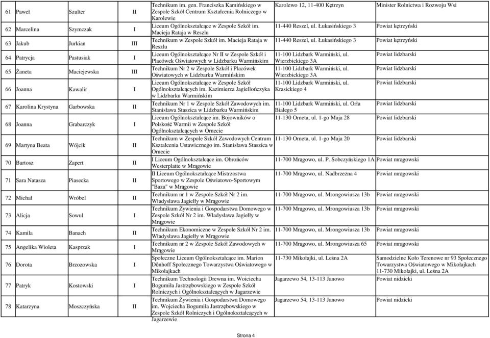 gen. Franciszka Kamińskiego w Zespole Szkół Centrum Kształcenia Rolniczego w Karolewie Liceum Ogólnokształcące w Zespole Szkół im. Macieja Rataja w Reszlu Technikum w Zespole Szkół im.