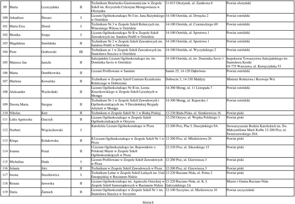 Jana Bażyńskiego 14-100 Ostróda, ul. Drwęcka 2 Powiat ostródzki w Ostródzie Technikum Nr 3 w Zespole Szkół Rolniczych im. 14-100 Ostróda, ul. Czarnieckiego 69 Powiat ostródzki Wincentego Witosa w Ostródzie Liceum Ogólnokształcące Nr w Zespole Szkół 14-100 Ostróda, ul.