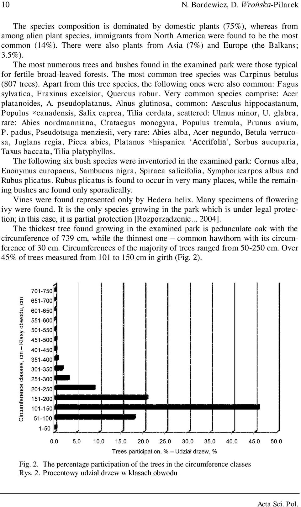 There were also plants from Asia (7%) and Europe (the Balkans; 3.5%). The most numerous trees and bushes found in the examined park were those typical for fertile broad-leaved forests.