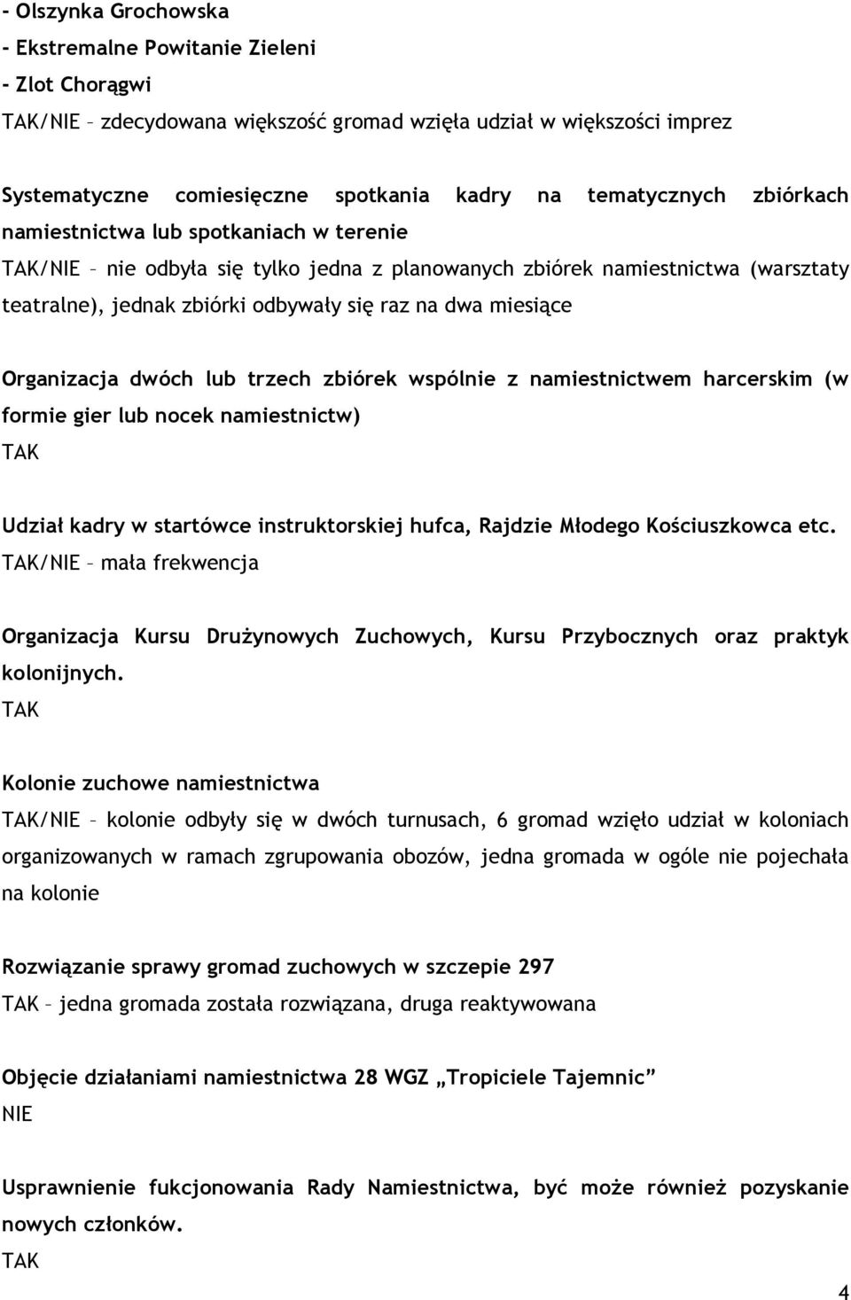 Organizacja dwóch lub trzech zbiórek wspólnie z namiestnictwem harcerskim (w formie gier lub nocek namiestnictw) Udział kadry w startówce instruktorskiej hufca, Rajdzie Młodego Kościuszkowca etc.