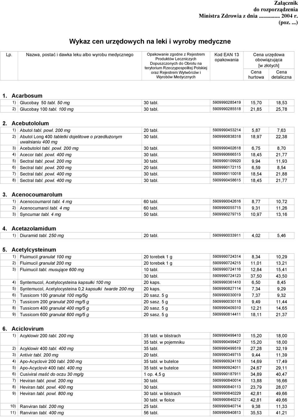 Wyrobów Medycznych Kod EAN 13 opakowania Cena urzędowa obowiązująca [w złotych] Cena hurtowa Cena detaliczna 1. Acarbosum 1) Glucobay 50 tabl. 50 mg 30 tabl.