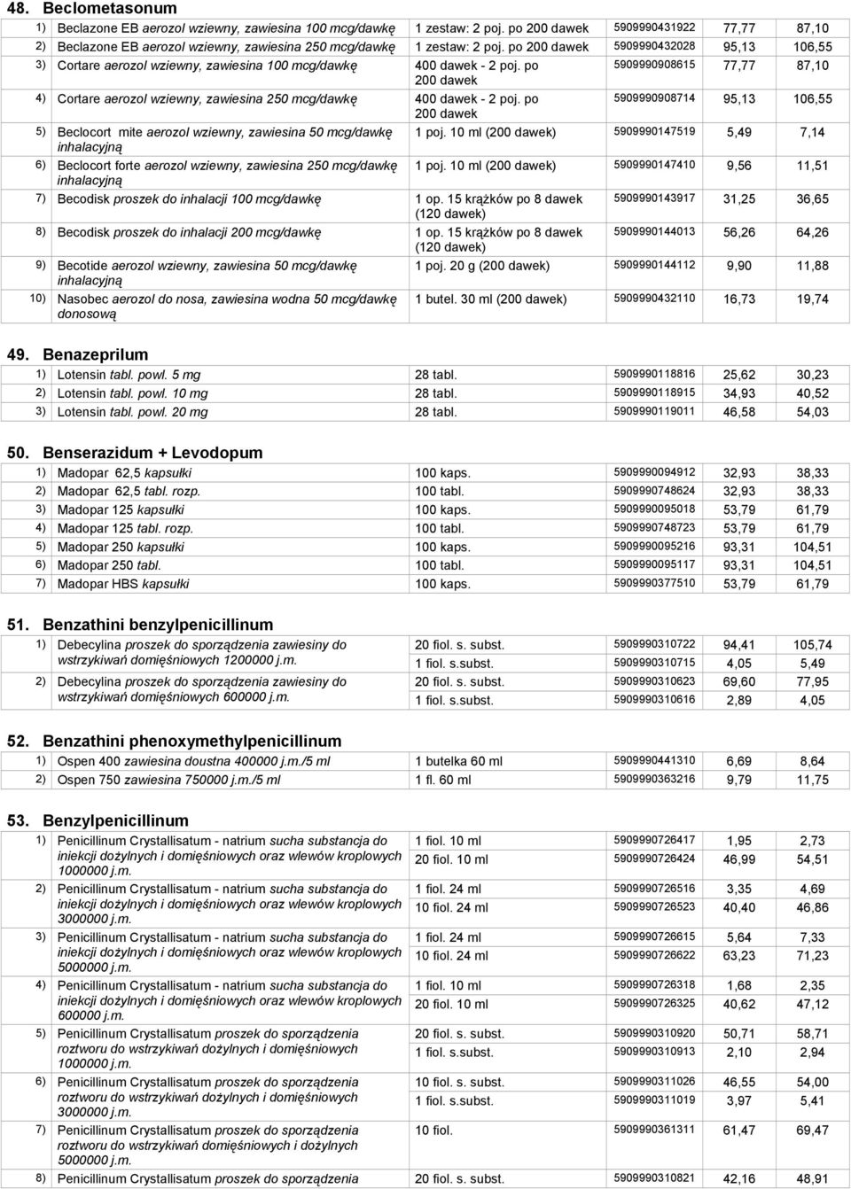 po 200 dawek 5909990432028 95,13 106,55 3) Cortare aerozol wziewny, zawiesina 100 mcg/dawkę 400 dawek - 2 poj.