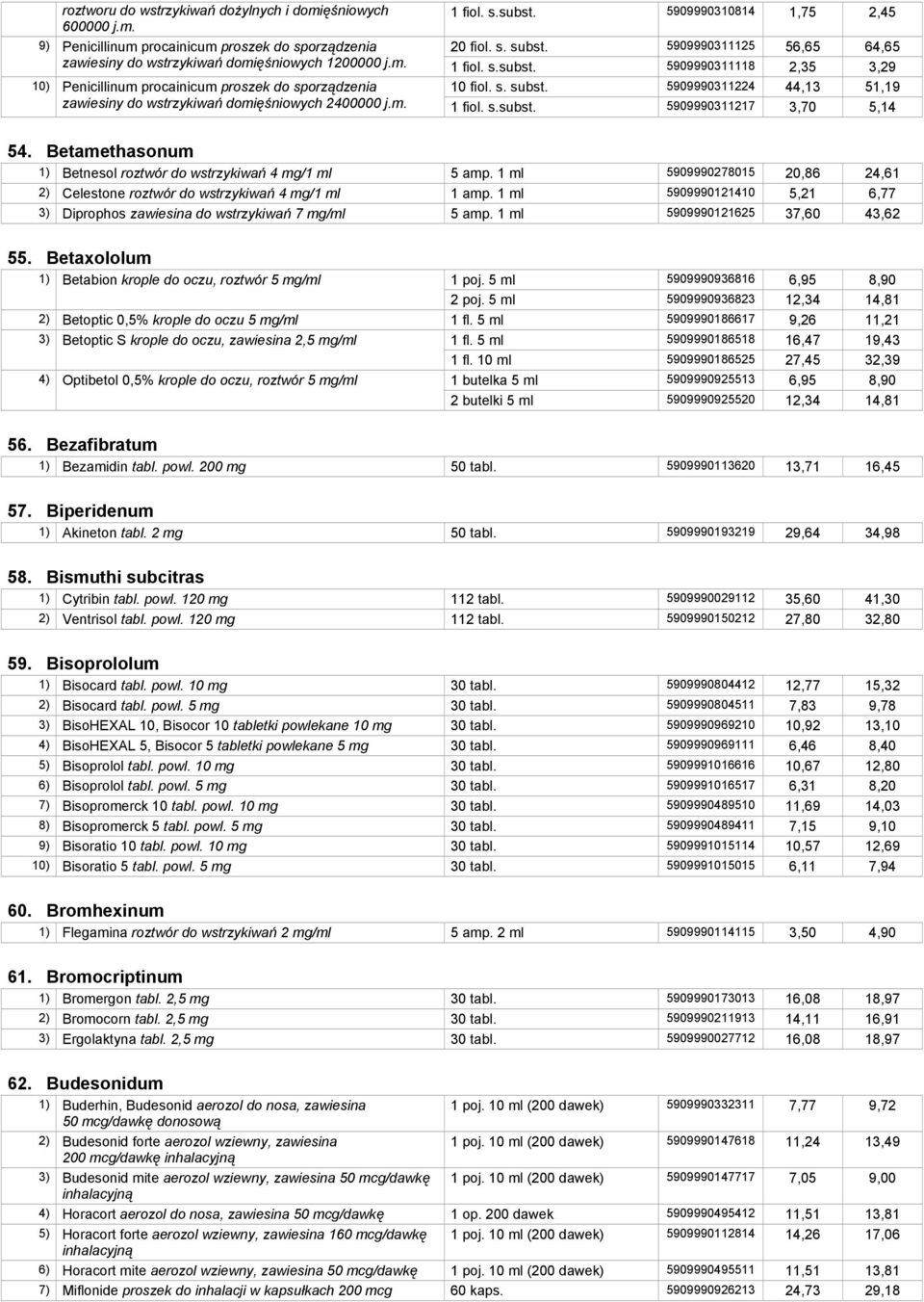 5909990311224 44,13 51,19 zawiesiny do wstrzykiwań domięśniowych 2400000 j.m. 1 fiol. s.subst. 5909990311217 3,70 5,14 54. Betamethasonum 1) Betnesol roztwór do wstrzykiwań 4 mg/1 ml 5 amp.
