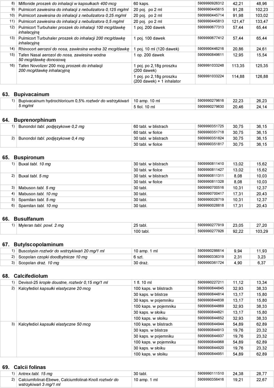 po 2 ml 5909990445714 91,98 103,02 11) Pulmicort zawiesina do inhalacji z nebulizatora 0,5 mg/ml 20 poj.