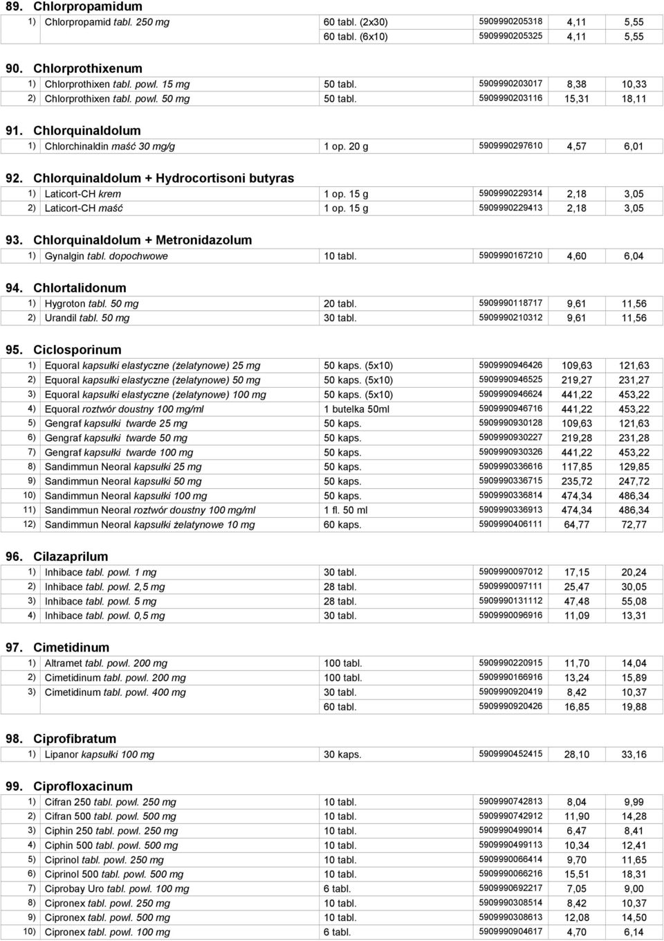 Chlorquinaldolum + Hydrocortisoni butyras 1) Laticort-CH krem 1 op. 15 g 5909990229314 2,18 3,05 2) Laticort-CH maść 1 op. 15 g 5909990229413 2,18 3,05 93.