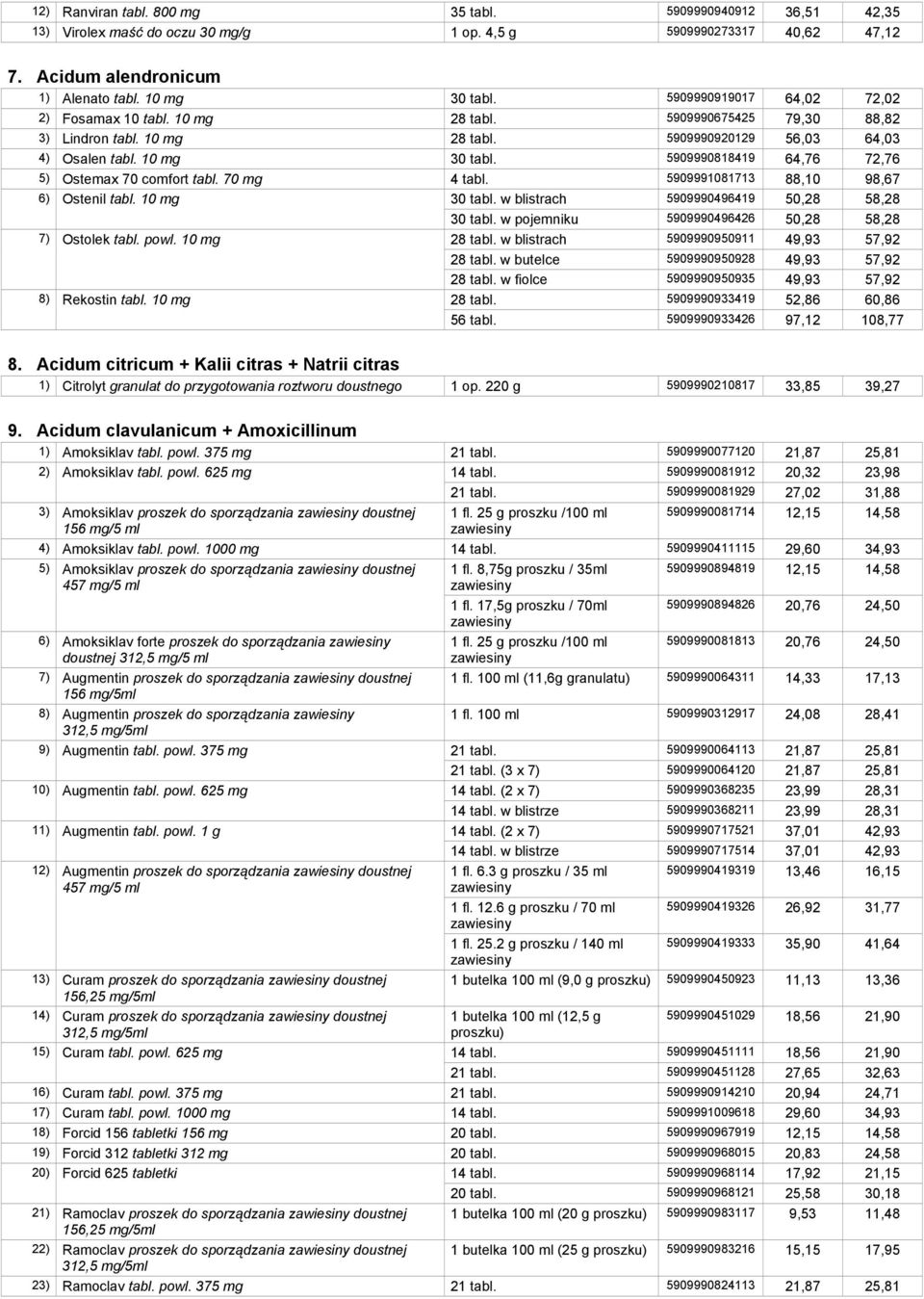 5909990818419 64,76 72,76 5) Ostemax 70 comfort tabl. 70 mg 4 tabl. 5909991081713 88,10 98,67 6) Ostenil tabl. 10 mg 30 tabl. w blistrach 5909990496419 50,28 58,28 7) Ostolek tabl. powl.