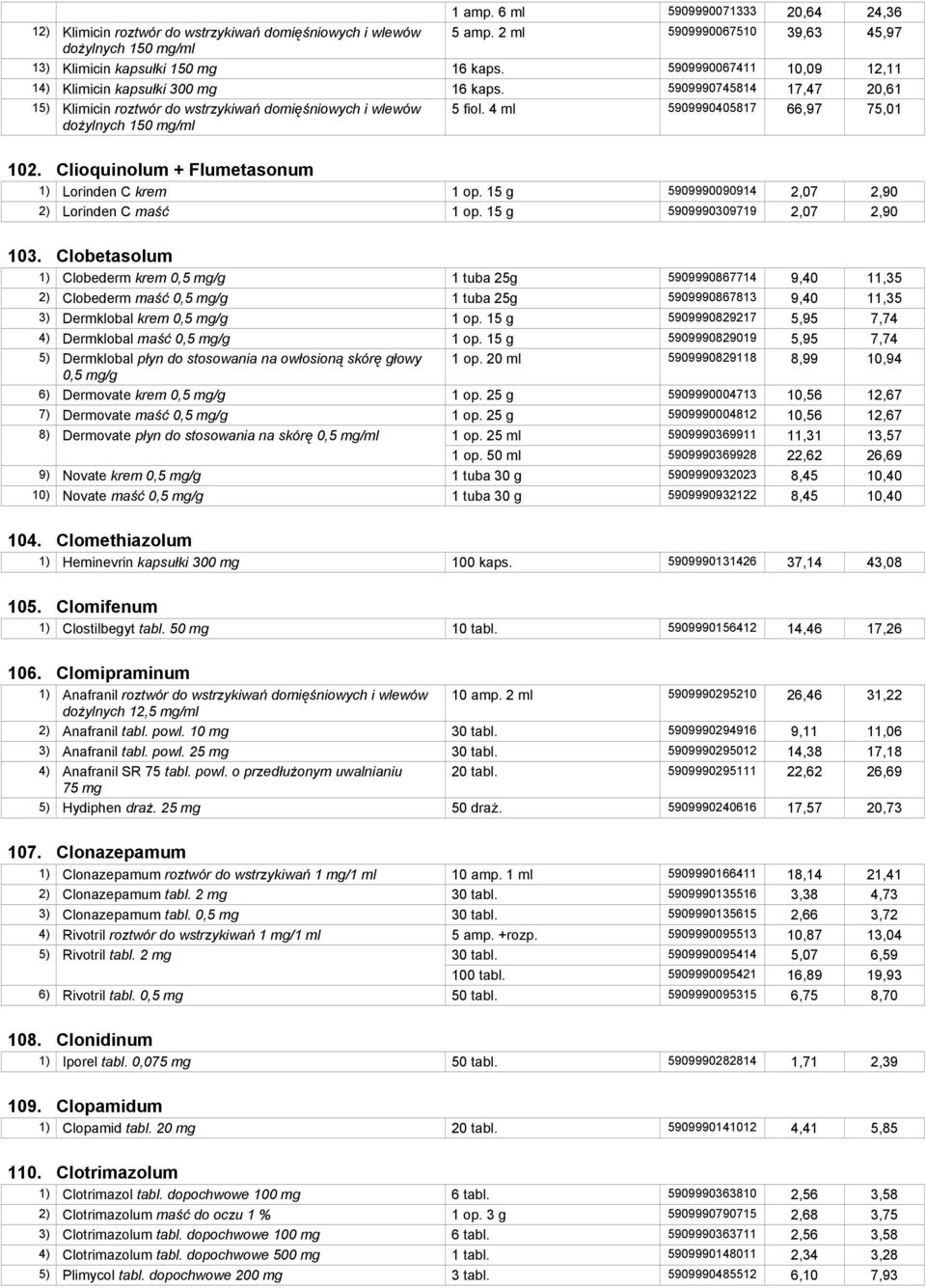 4 ml 5909990405817 66,97 75,01 102. Clioquinolum + Flumetasonum 1) Lorinden C krem 1 op. 15 g 5909990090914 2,07 2,90 2) Lorinden C maść 1 op. 15 g 5909990309719 2,07 2,90 103.