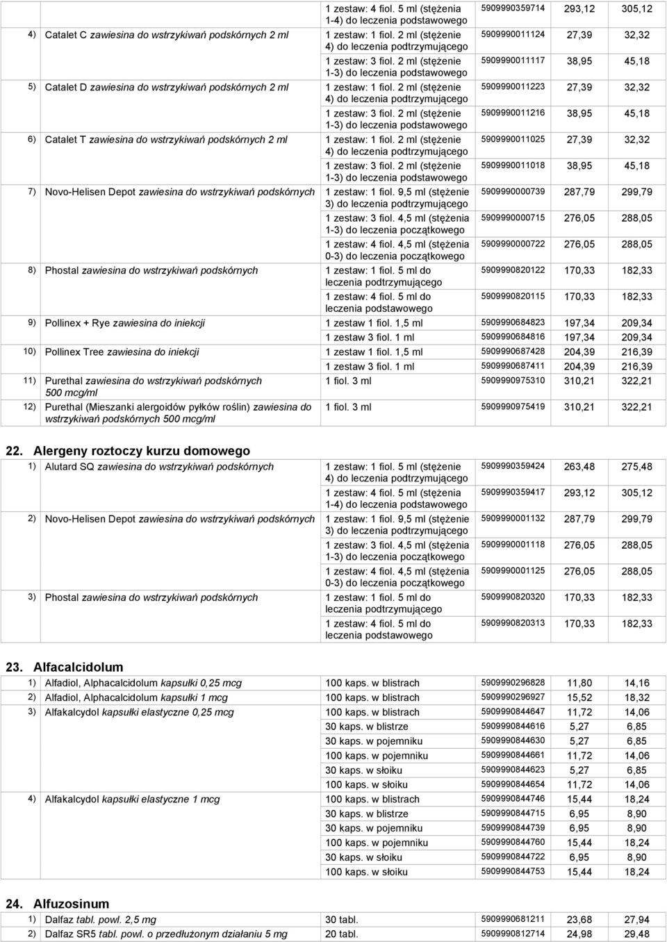 podskórnych 500 mcg/ml 12) Purethal (Mieszanki alergoidów pyłków roślin) zawiesina do wstrzykiwań podskórnych 500 mcg/ml 1 zestaw: 4 fiol.