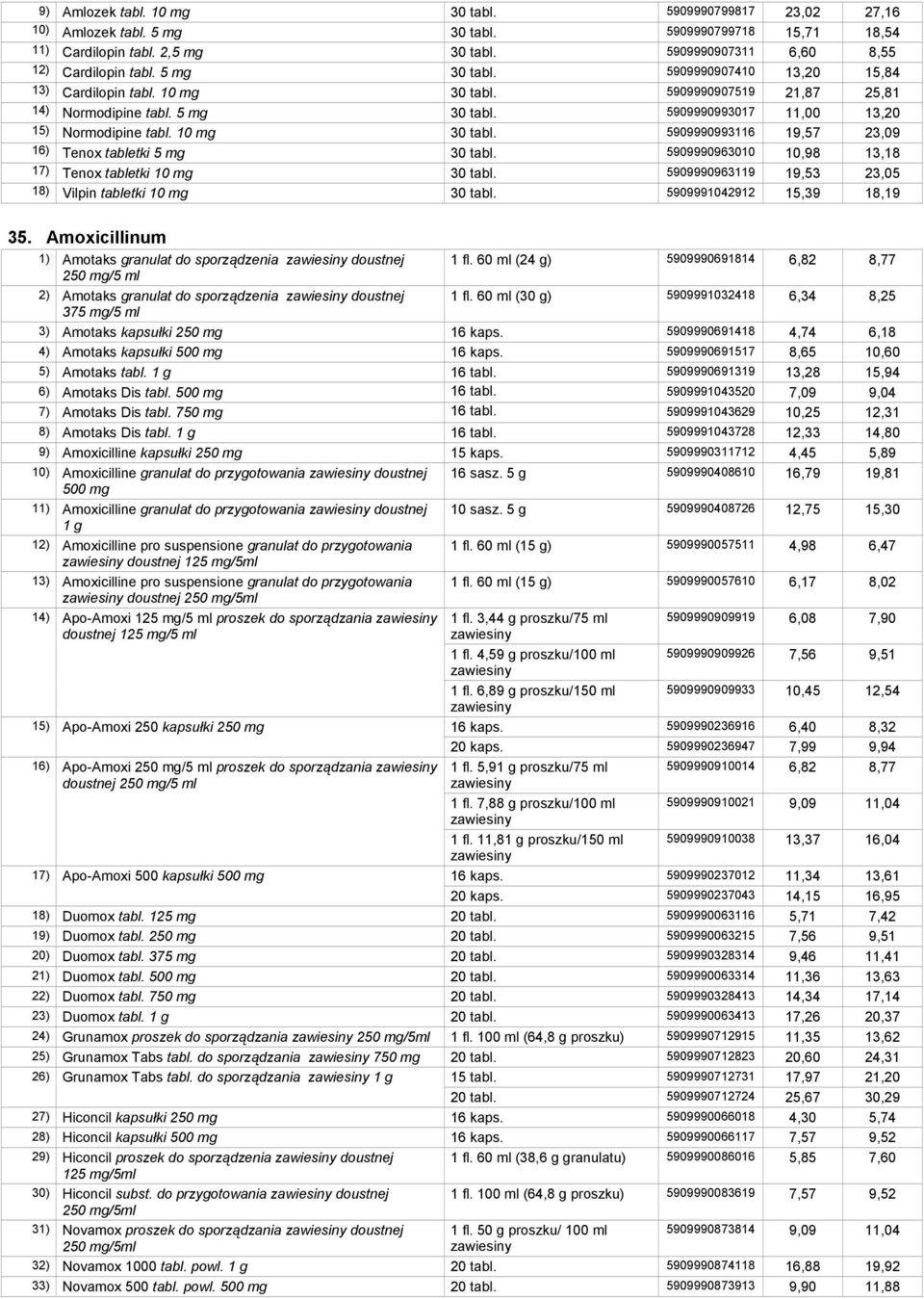 5909990963010 10,98 13,18 17) Tenox tabletki 10 mg 30 tabl. 5909990963119 19,53 23,05 18) Vilpin tabletki 10 mg 30 tabl. 5909991042912 15,39 18,19 35.