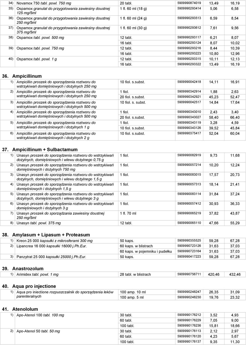 60 ml (24 g) 5909990293513 6,59 8,54 250 mg/5ml 37) Ospamox granulat do przygotowania zawiesiny doustnej 1 fl. 60 ml (30 g) 5909990293612 7,61 9,56 375 mg/5ml 38) Ospamox tabl. powl. 500 mg 12 tabl.