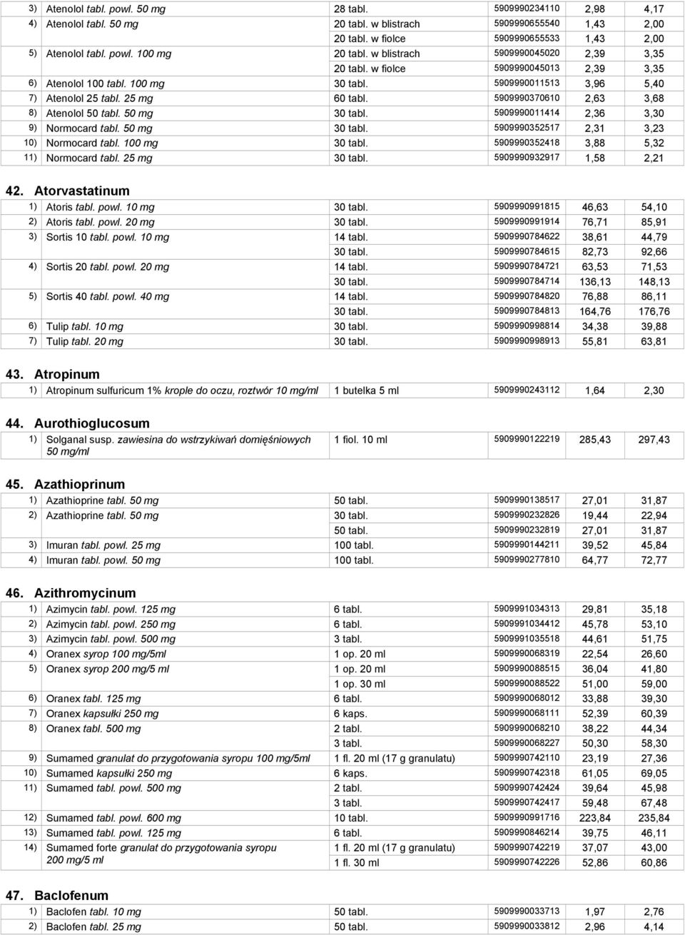 5909990370610 2,63 3,68 8) Atenolol 50 tabl. 50 mg 30 tabl. 5909990011414 2,36 3,30 9) Normocard tabl. 50 mg 30 tabl. 5909990352517 2,31 3,23 10) Normocard tabl. 100 mg 30 tabl.