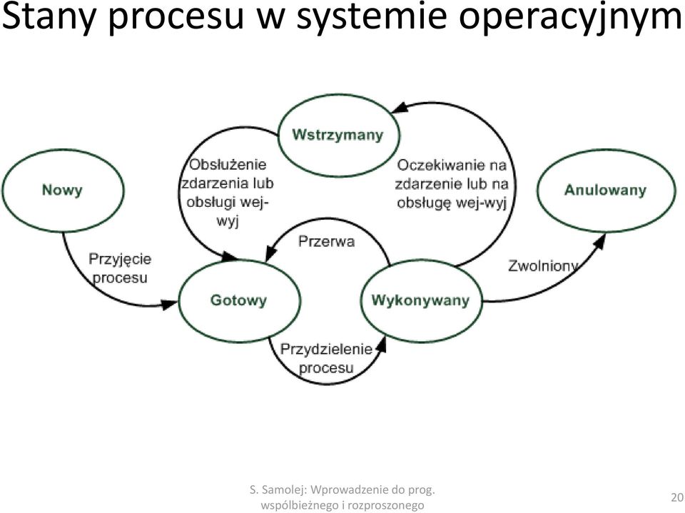 systemie