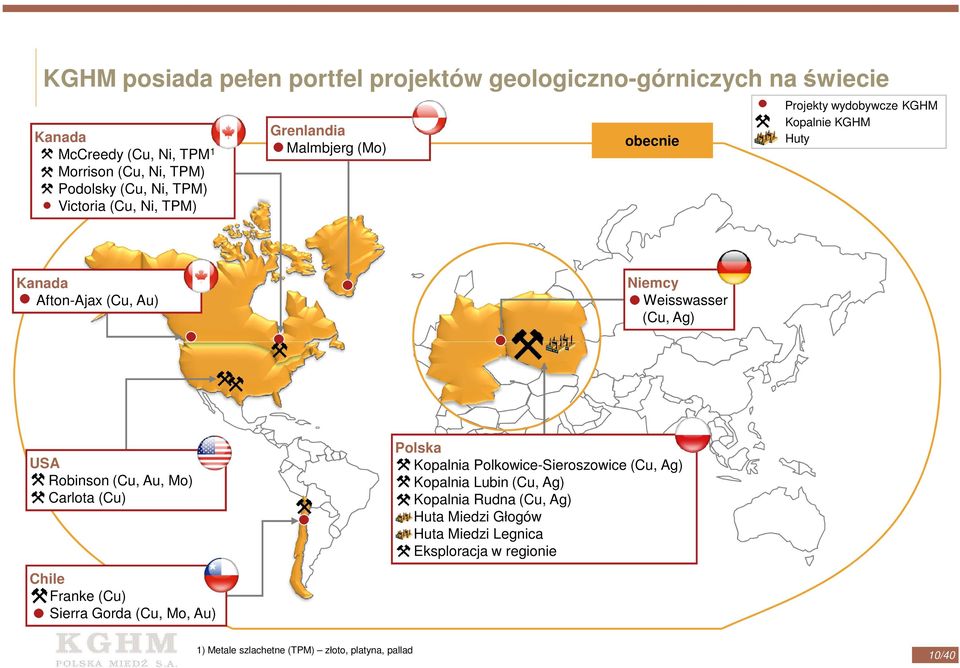 (Cu, Ag) USA Robinson (Cu, Au, Mo) Carlota (Cu) Polska Kopalnia Polkowice-Sieroszowice (Cu, Ag) Kopalnia Lubin (Cu, Ag) Kopalnia Rudna (Cu, Ag) Huta