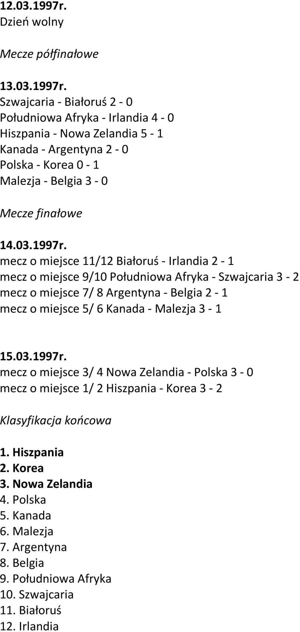 Szwajcaria - Białoruś 2 - Południowa Afryka - Irlandia 4 - Hiszpania - Nowa Zelandia - Kanada - Argentyna 2 - Polska - Korea - Malezja - Belgia 3 - Mecze finałowe 4.