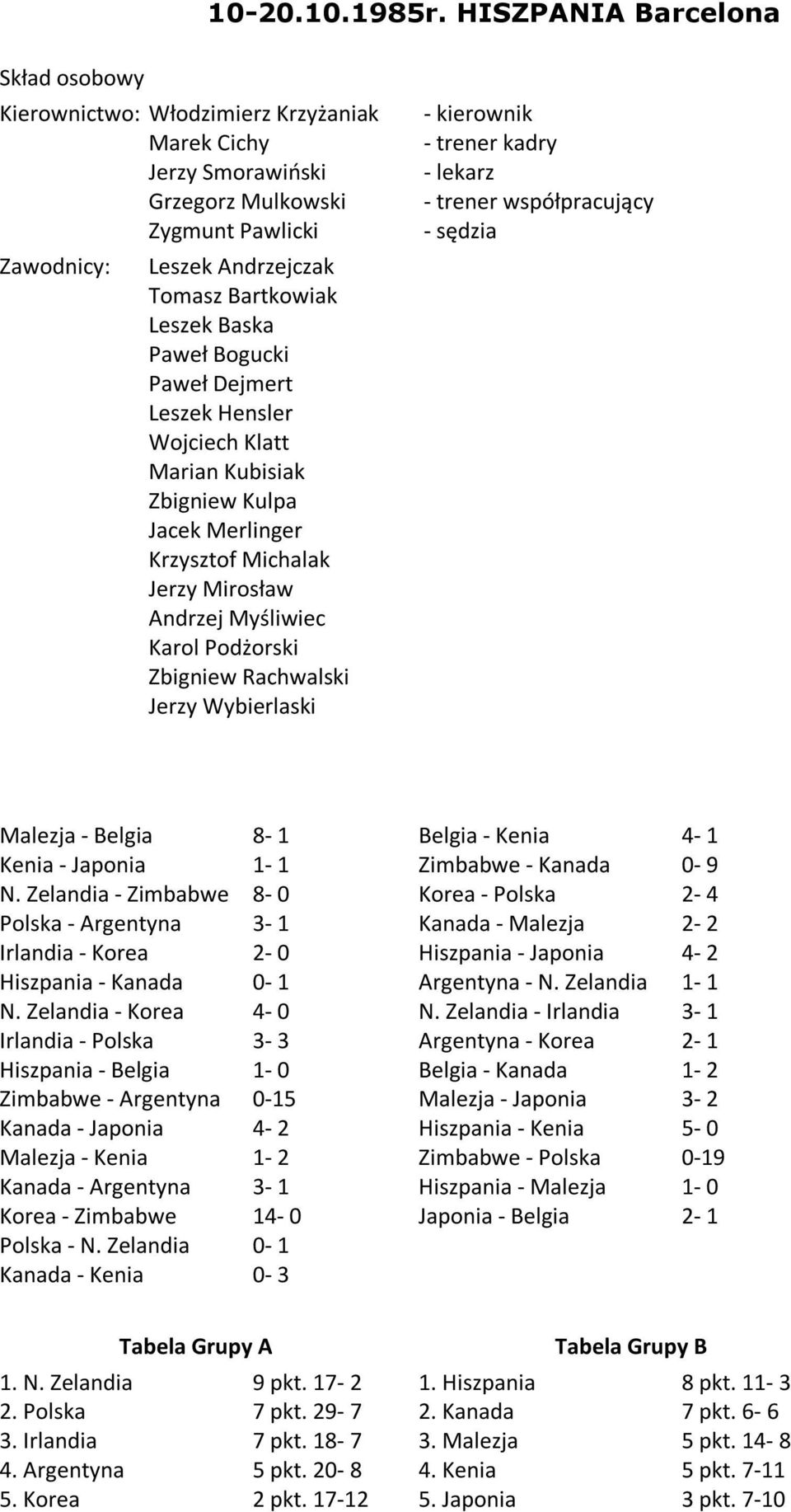 Paweł Bogucki Paweł Dejmert Leszek Hensler Wojciech Klatt Marian Kubisiak Zbigniew Kulpa Jacek Merlinger Krzysztof Michalak Jerzy Mirosław Andrzej Myśliwiec Karol Podżorski Zbigniew Rachwalski Jerzy