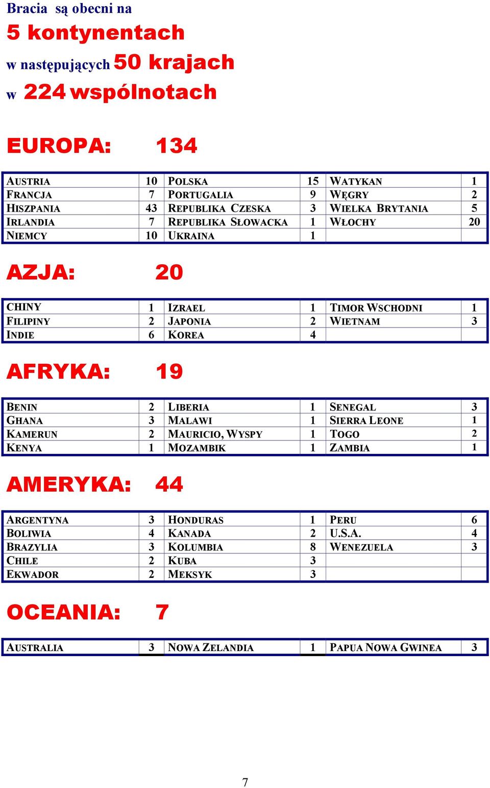 3 INDIE 6 KOREA 4 AFRYKA: 19 BENIN 2 LIBERIA 1 SENEGAL 3 GHANA 3 MALAWI 1 SIERRA LEONE 1 KAMERUN 2 MAURICIO, WYSPY 1 TOGO 2 KENYA 1 MOZAMBIK 1 ZAMBIA 1 AMERYKA: 44