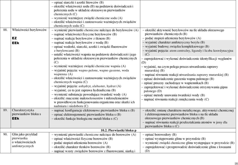 chemicznych wymienić ważniejsze związki chemiczne sodu (A) określić właściwości i zastosowanie ważniejszych związków chemicznych sodu wymienić pierwiastki chemiczne należące do berylowców (A) napisać