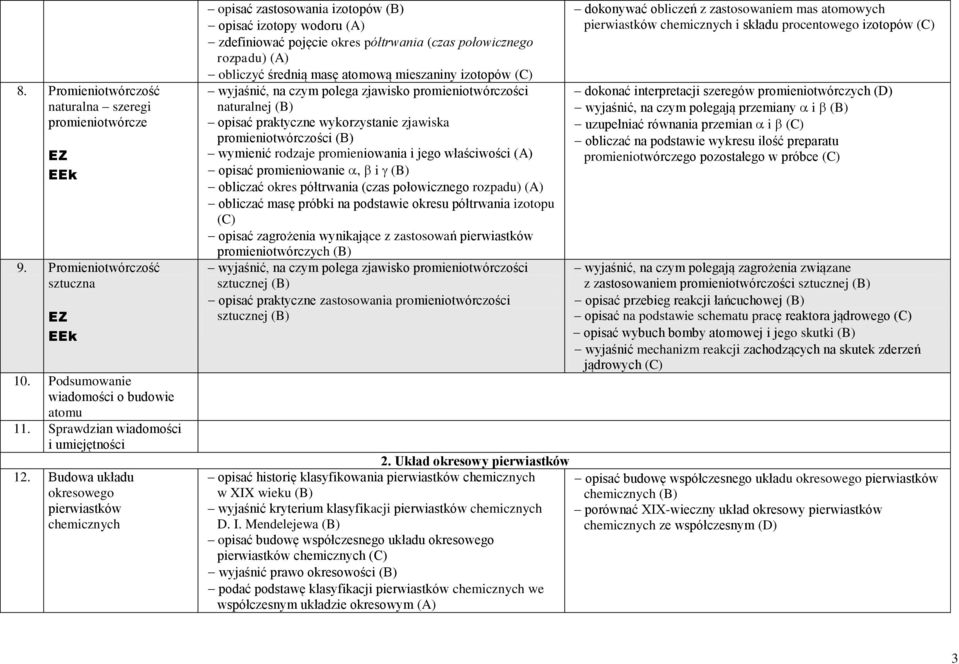 atomową mieszaniny izotopów wyjaśnić, na czym polega zjawisko promieniotwórczości naturalnej opisać praktyczne wykorzystanie zjawiska promieniotwórczości wymienić rodzaje promieniowania i jego