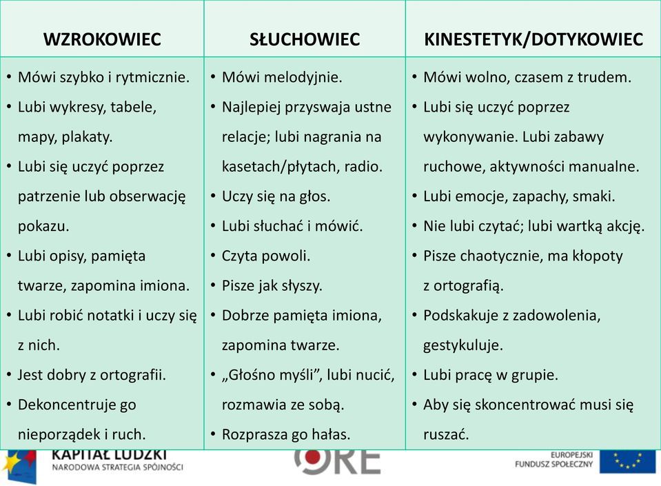 Najlepiej przyswaja ustne relacje; lubi nagrania na kasetach/płytach, radio. Uczy się na głos. Lubi słuchać i mówić. Czyta powoli. Pisze jak słyszy. Dobrze pamięta imiona, zapomina twarze.