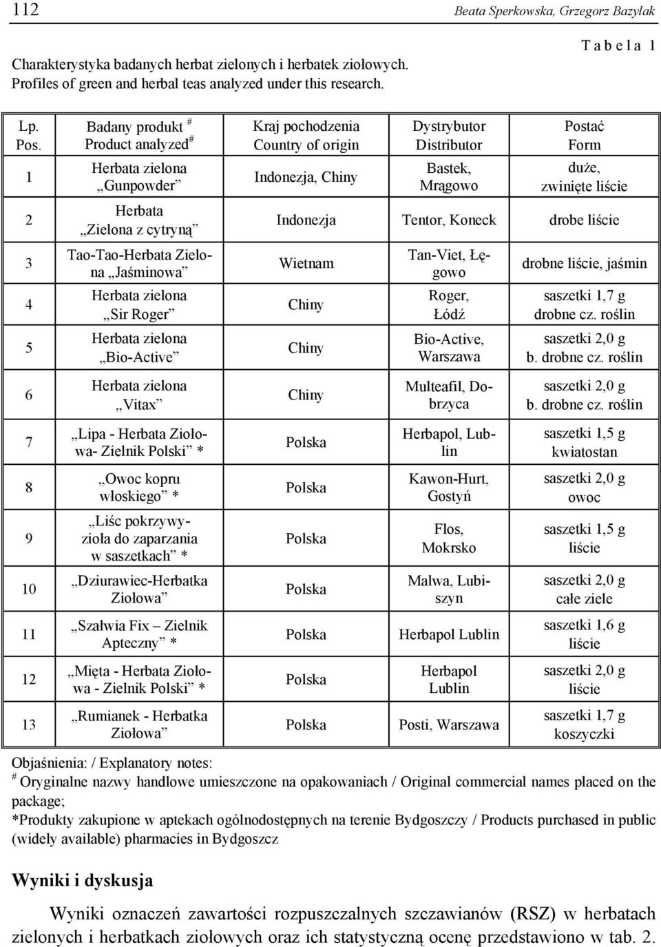 Bio-Active Herbata zielona Vitax Lipa - Herbata Ziołowa- Zielnik Polski * Owoc kopru włoskiego * Liśc pokrzywyzioła do zaparzania w saszetkach * Dziurawiec-Herbatka Ziołowa Szałwia Fix Zielnik