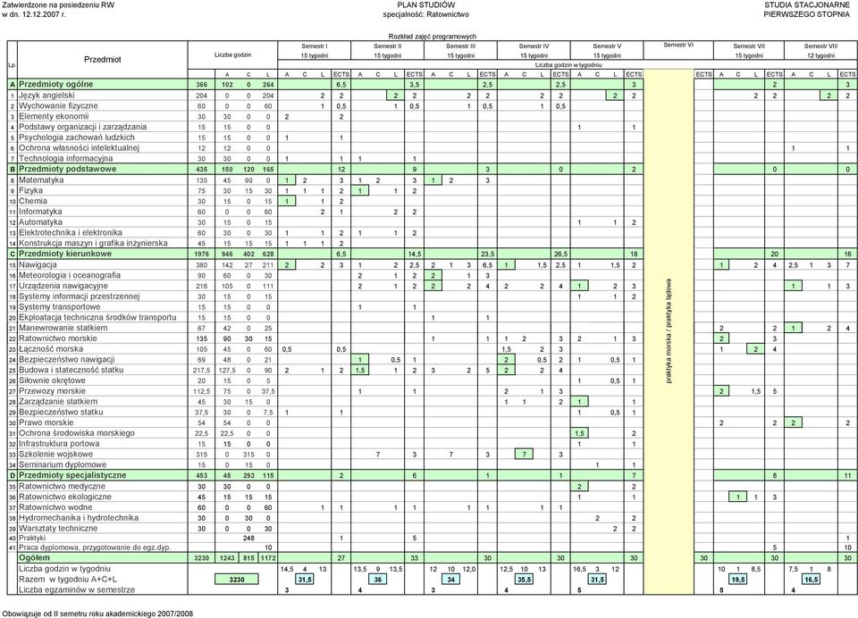 Przedmiot Liczba godzin 15 tygodni 15 tygodni 15 tygodni 15 tygodni 15 tygodni 15 tygodni 12 tygodni Lp.