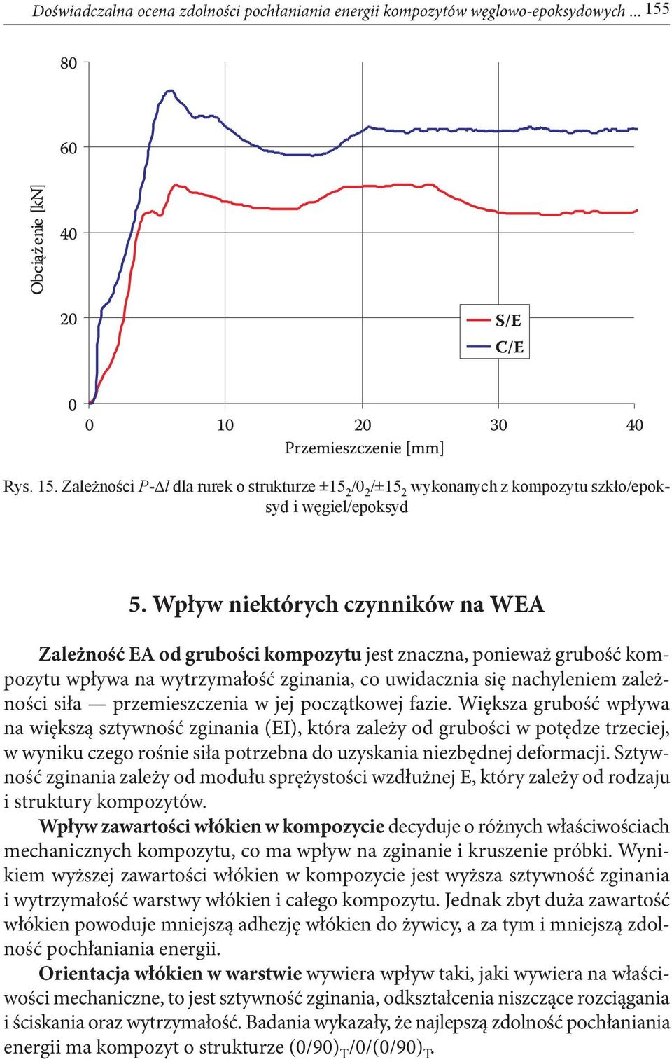 Wpływ niektórych czynników na WEA Zależność EA od grubości kompozytu jest znaczna, ponieważ grubość kompozytu wpływa na wytrzymałość zginania, co uwidacznia się nachyleniem zależności siła