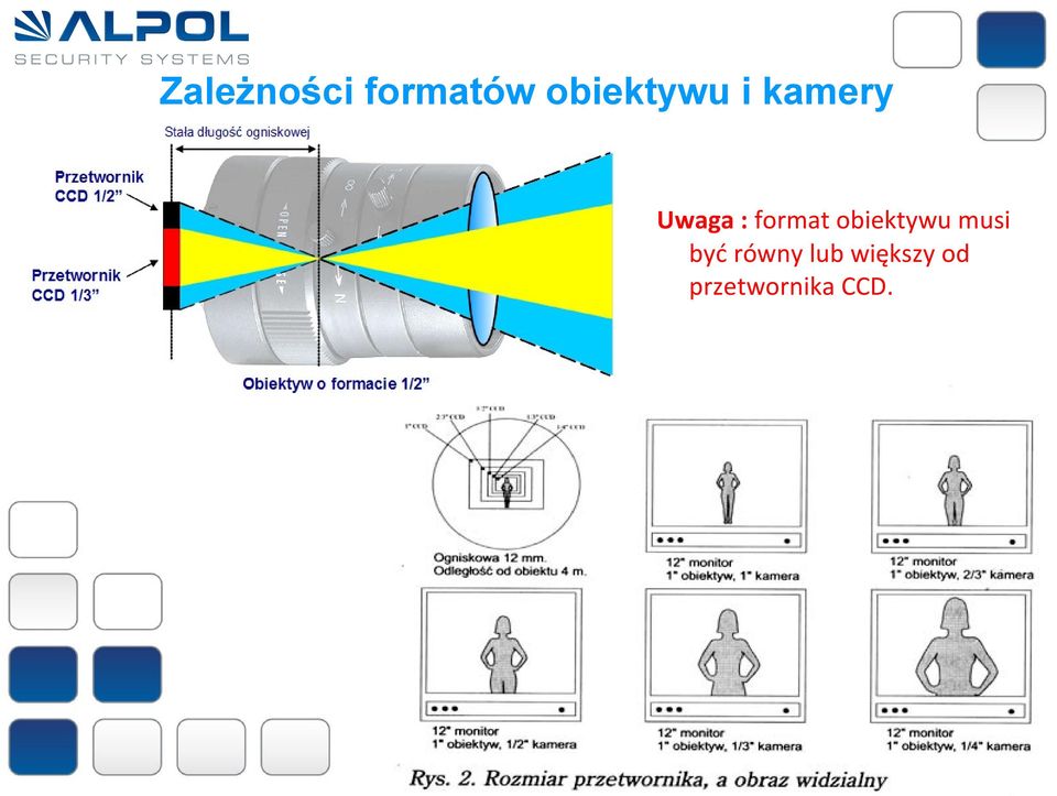 format obiektywu musi być