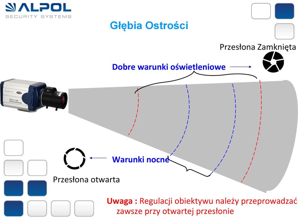 Przesłona otwarta Uwaga : Regulacji