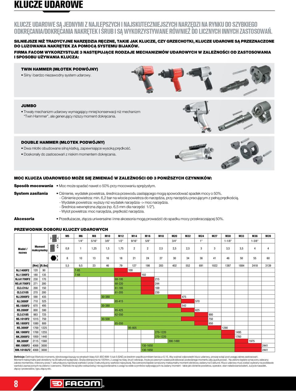 FIRMA FACOM WYKORZYSTUJE 3 NASTĘPUJĄCE RODZAJE MECHANIZMÓW UDAROWYCH W ZAEŻNOŚCI OD ZASTOSOWANIA I SPOSOBU UŻYWANIA KUCZA: TWIN HAMMER (MŁOTEK PODWÓJNY) Silny i bardzo niezawodny system udarowy.