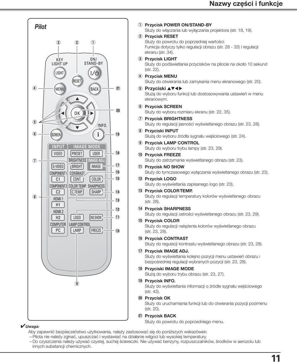 e Przycisk LIGHT Służy do podświetlania przycisków na pilocie na około 10 sekund (str. 22). r Przycisk MENU Służy do otwierania lub zamykania menu ekranowego (str. 20).