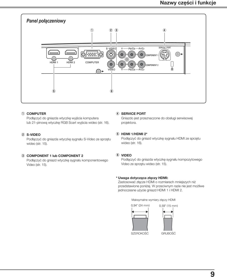 t HDMI 1/HDMI 2* Podłączyć do gniazd wtyczkę sygnału HDMI ze sprzętu wideo (str. 16). e COMPONENT 1 lub COMPONENT 2 Podłączyć do gniazd wtyczkę sygnału komponentowego Video (str. 15).