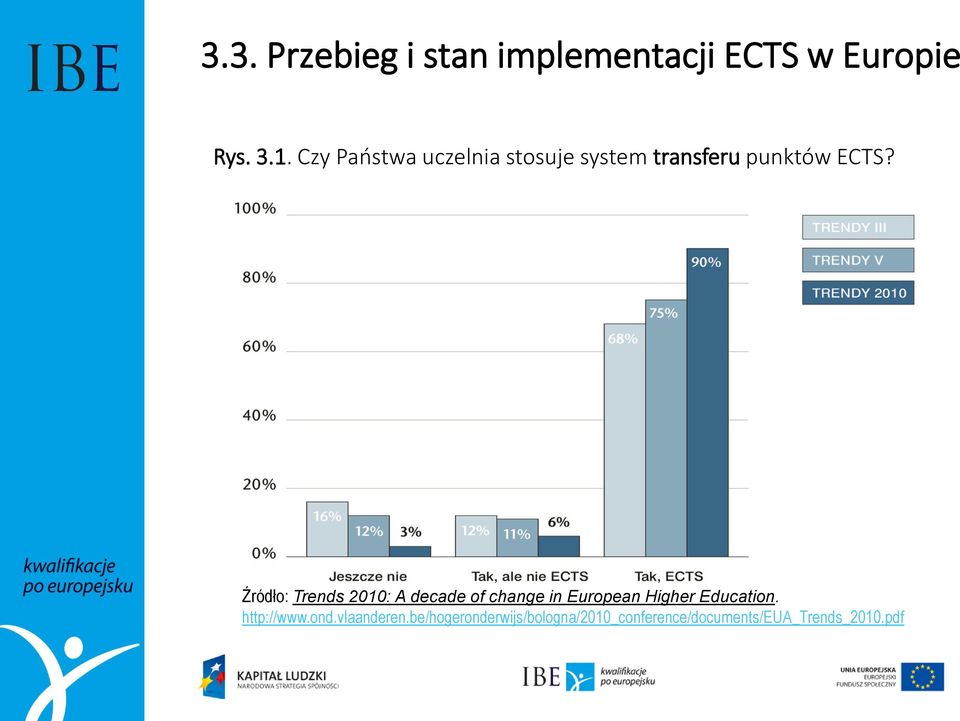 Źródło: Trends 2010: A decade of change in European Higher Education.